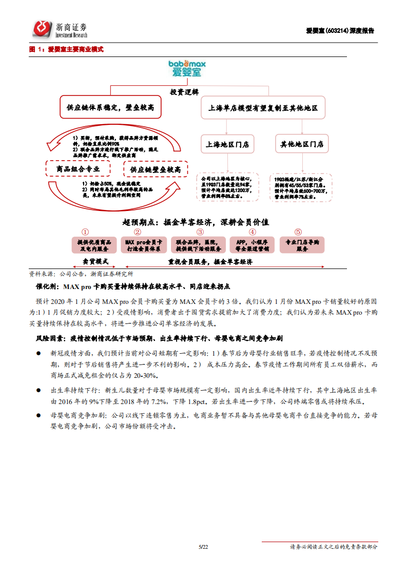 爱婴室-深度报告：高端母婴龙头，掘金单客经济-200304.pdf 第5页