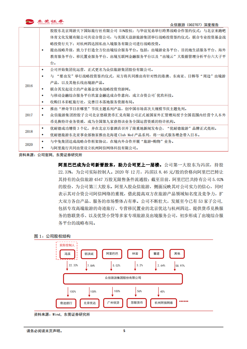 众信旅游-深度报告：出境游龙头，有望受益疫情后复苏-210317.pdf 第5页