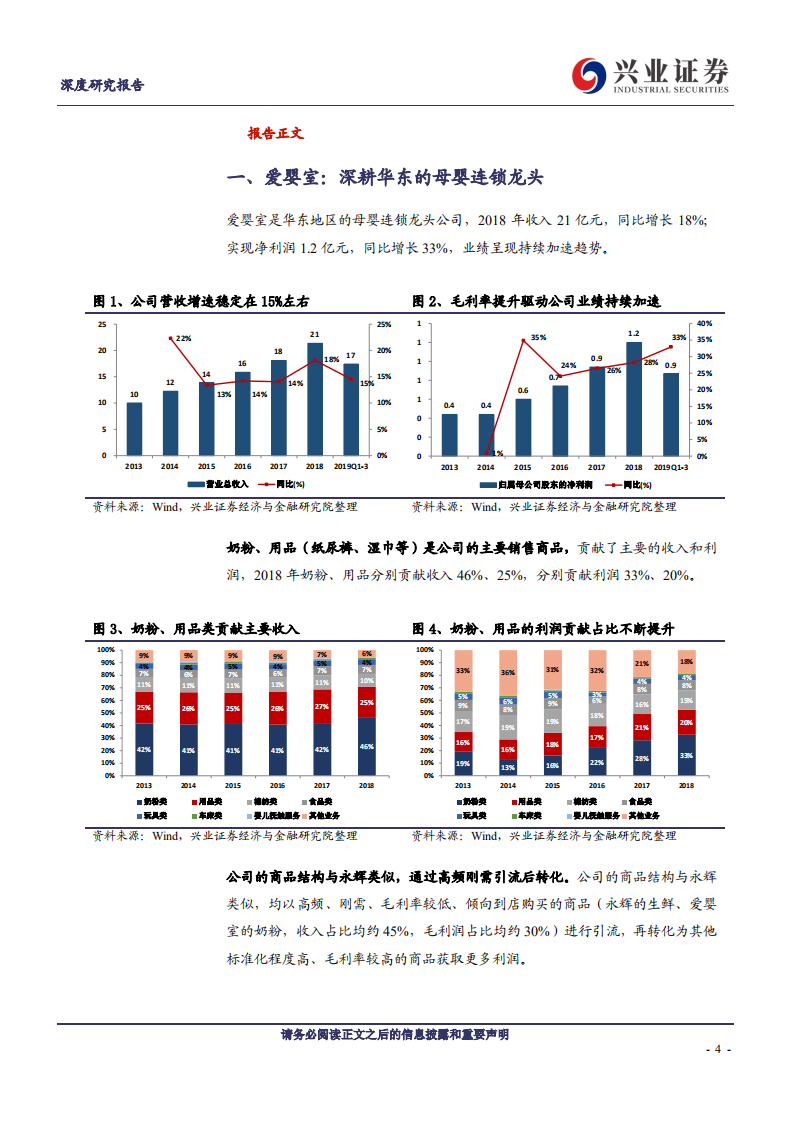 爱婴室-深度报告：线上冲击及生育率下行不足为惧，核心供应链支撑门店逆势扩张-191230.pdf 第4页