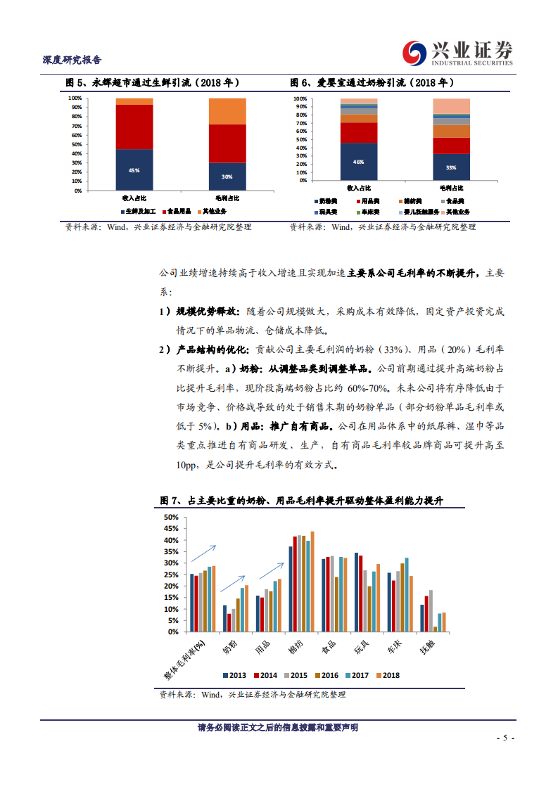 爱婴室-深度报告：线上冲击及生育率下行不足为惧，核心供应链支撑门店逆势扩张-191230.pdf 第5页