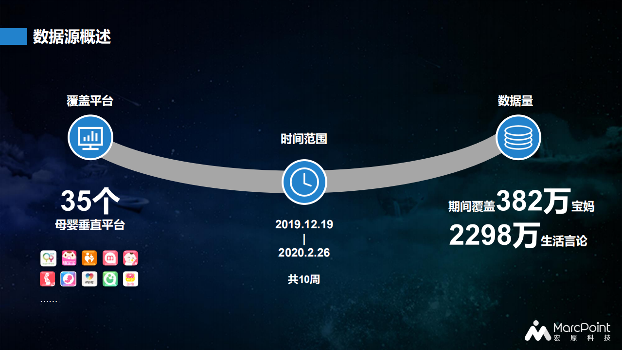 宏原科技：疫情之下&mdash;&mdash;百万母婴群体行为报告.pdf 第3页