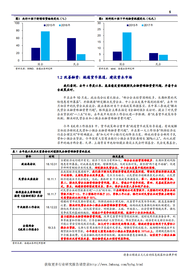 宏观专题报告：从政府工作报告看民企未来，激发市场活力，总共需要几步？-190312.pdf 第5页