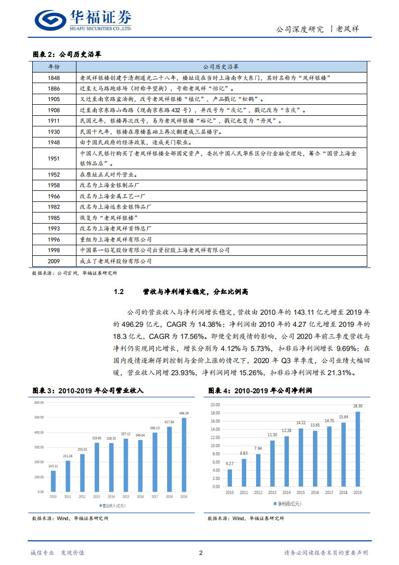 老凤祥-栉风沐雨百年积淀，吉光凤羽历久弥新-20201218.pdf 第5页