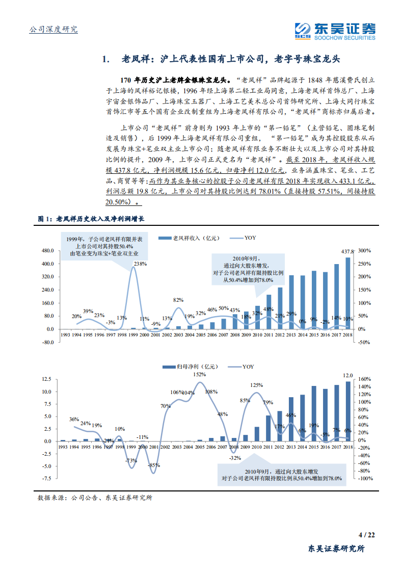 老凤祥-重视金价上行背景下的老牌珠宝龙头-190806.pdf 第4页