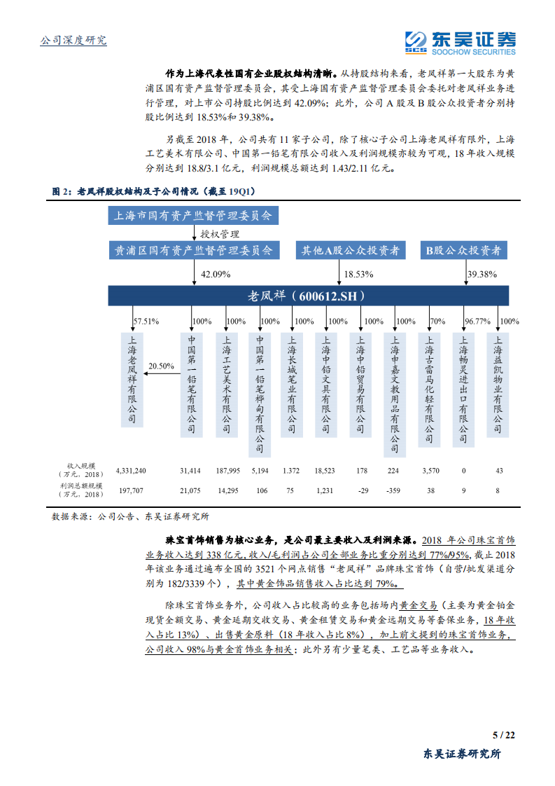老凤祥-重视金价上行背景下的老牌珠宝龙头-190806.pdf 第5页