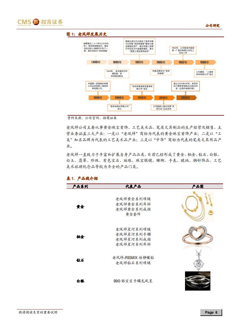 老凤祥-凤唳九天，祥盛之时-20201202.pdf 第6页