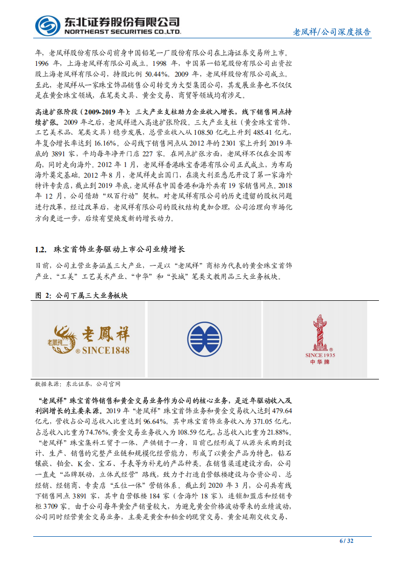 老凤祥-百年老店，煥发新活力-20200630.pdf 第6页