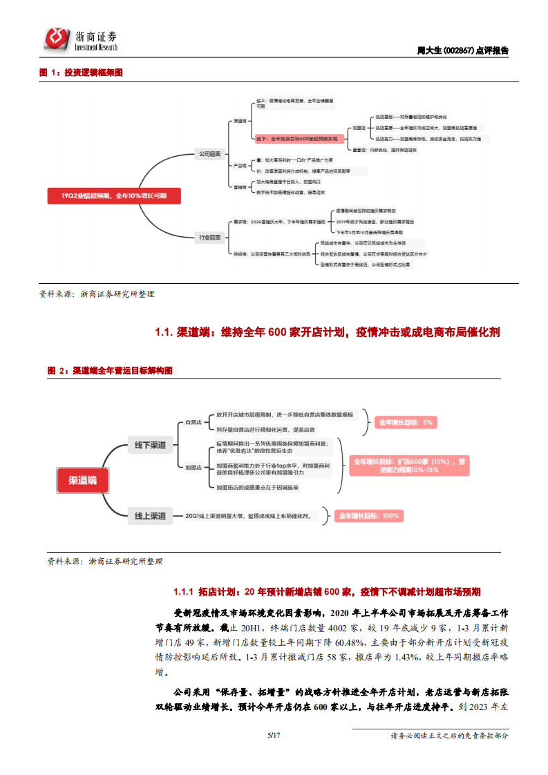 周大生-更新报告：拓店望超预期，将迎婚庆旺季-200524.pdf 第5页