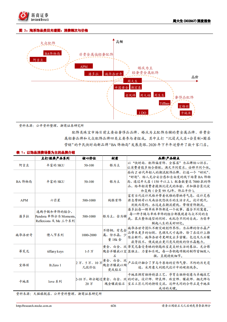 周大生-深度报告：永远年轻，永远拥抱变化-210221.pdf 第6页