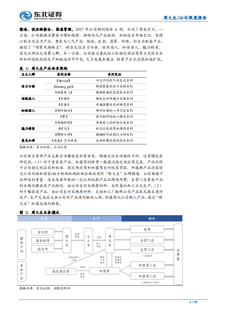 周大生-公司深度报告：专注产业链核心价值，轻资产推动渠道下沉-200109.pdf 第6页