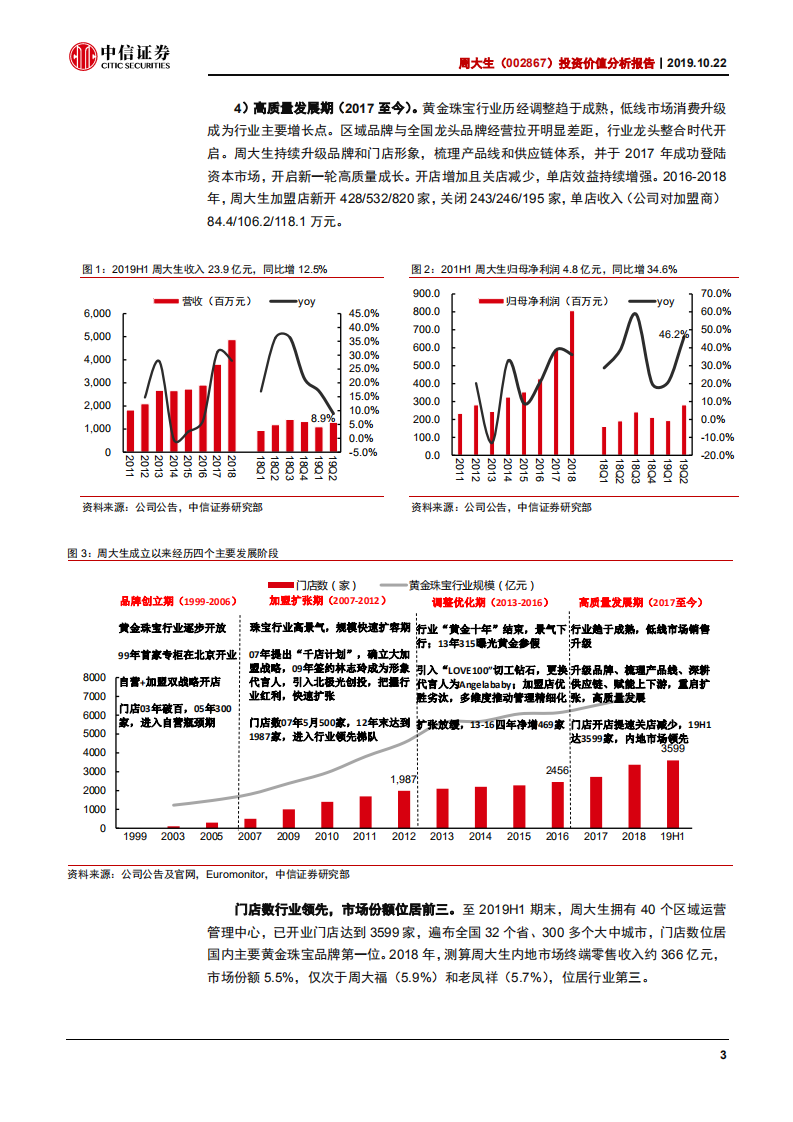 周大生-投资价值分析报告：国民珠宝品牌，赋能加盟，成长领先-191022.pdf 第5页