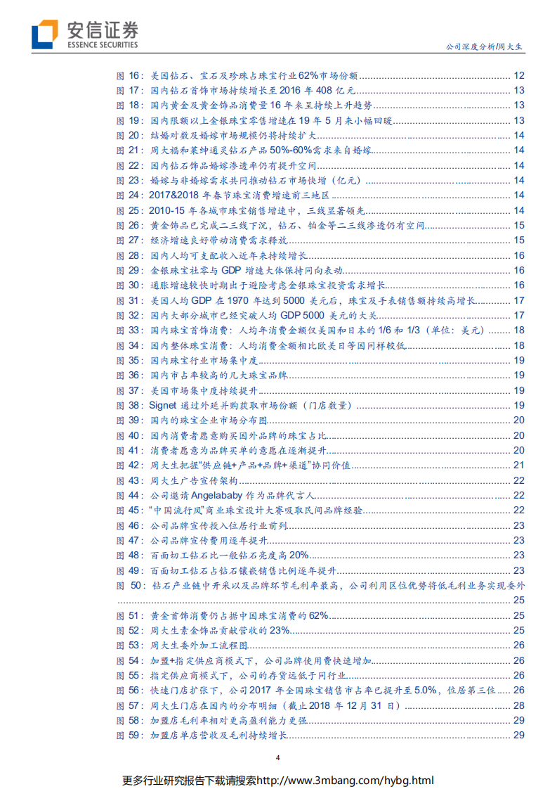 周大生-珠宝龙头&ldquo;掘金&rdquo;三四线红利，产品升级+渠道扩张筑高竞争壁垒-190701.pdf 第4页