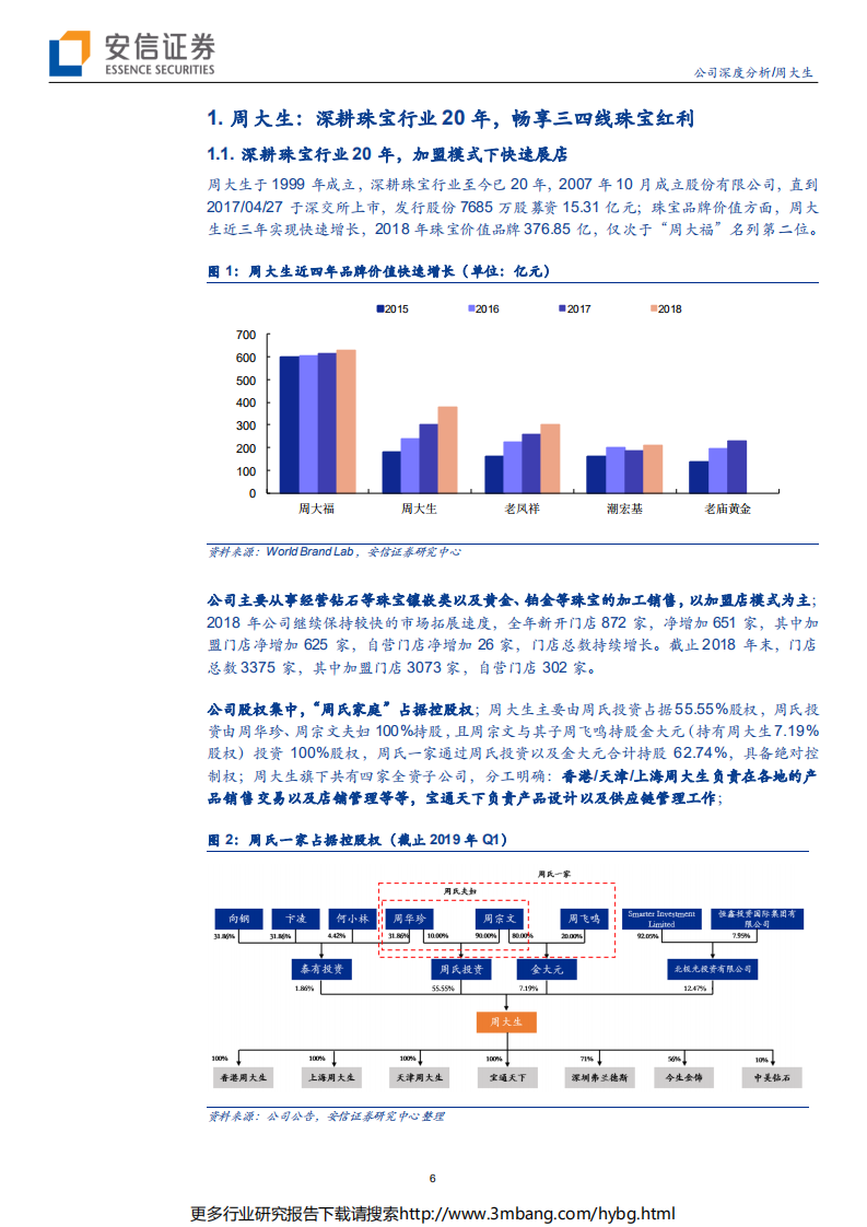 周大生-珠宝龙头&ldquo;掘金&rdquo;三四线红利，产品升级+渠道扩张筑高竞争壁垒-190701.pdf 第6页