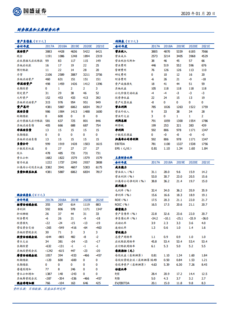 周大生-消费升级，渠道扩张，珠宝龙头行以致远-200120.pdf 第2页