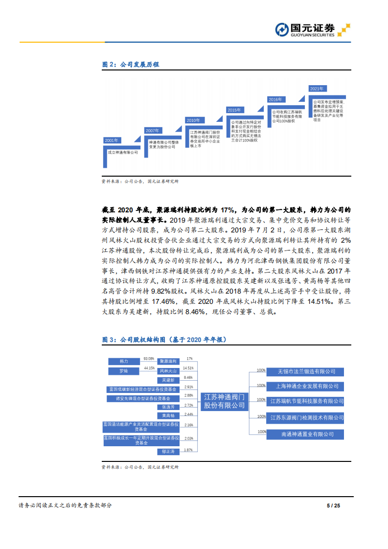 江苏神通-公司深度报告：“碳中和”政策红利受益者，市场份额提升增强成长性-210419.pdf 第5页