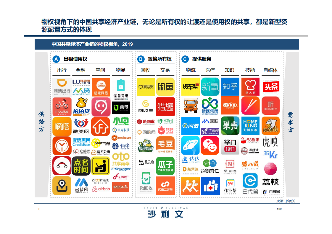 沙利文：共享经济，互联网时代下的新经济形态.pdf 第6页