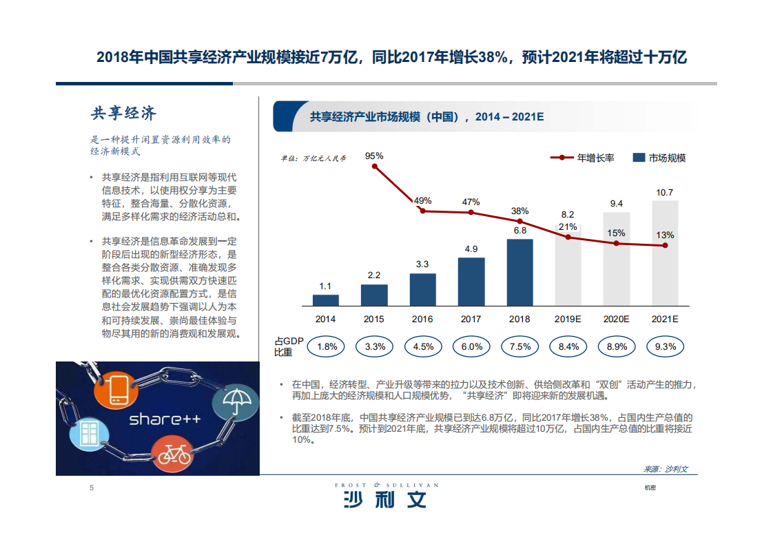 沙利文：共享经济，互联网时代下的新经济形态.pdf 第5页