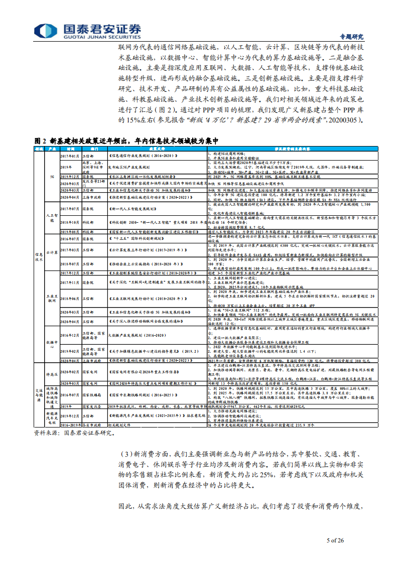 新经济手册之一：新经济，揭开中国经济新篇章-200521.pdf 第5页