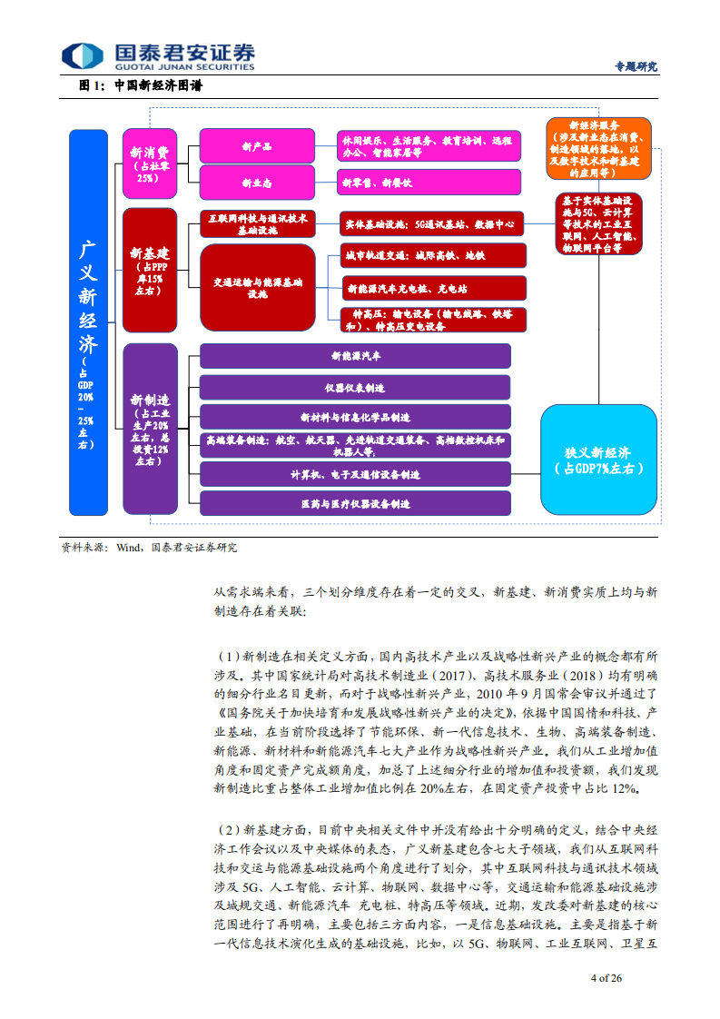 新经济手册之一：新经济，揭开中国经济新篇章-200521.pdf 第4页