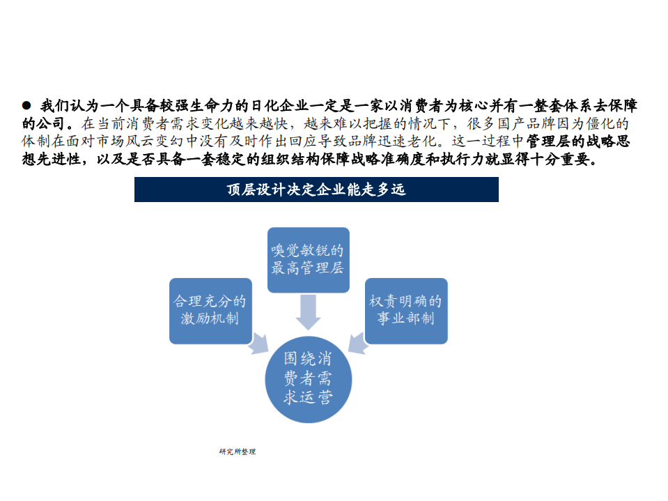 珀莱雅-公司深度：复盘两年五倍之路，探寻蜕变前行轨迹-200305.pdf | 先导研报