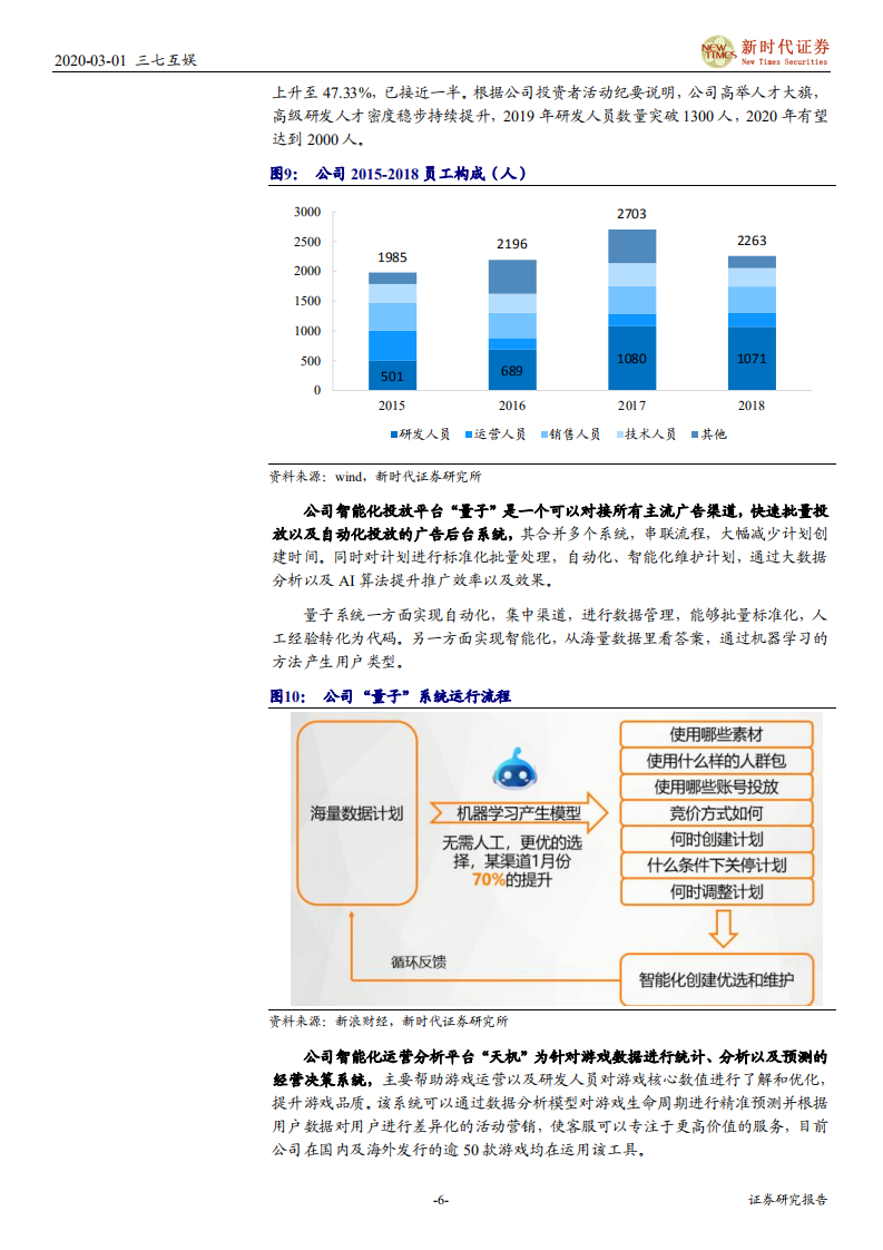 三七互娱-业绩快报点评：营收净利高增长，研运出海与AI赋能将助力全球战略新阶段-200301.pdf 第6页