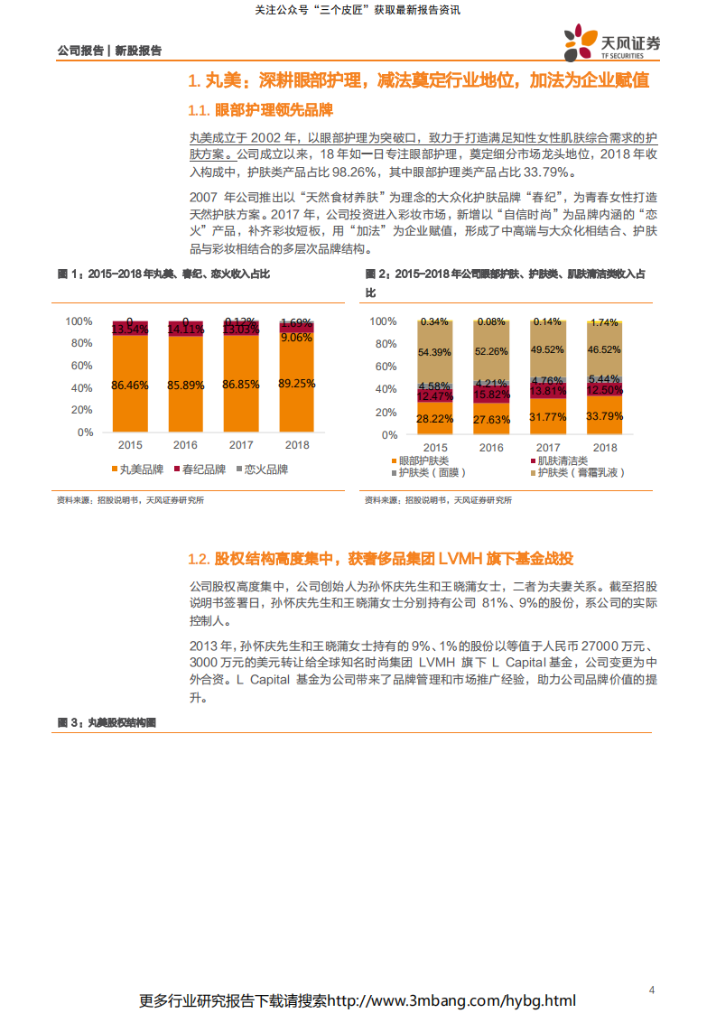 丸美股份-眼部护理龙头，丸美的减法与加法-190708.pdf | 先导研报