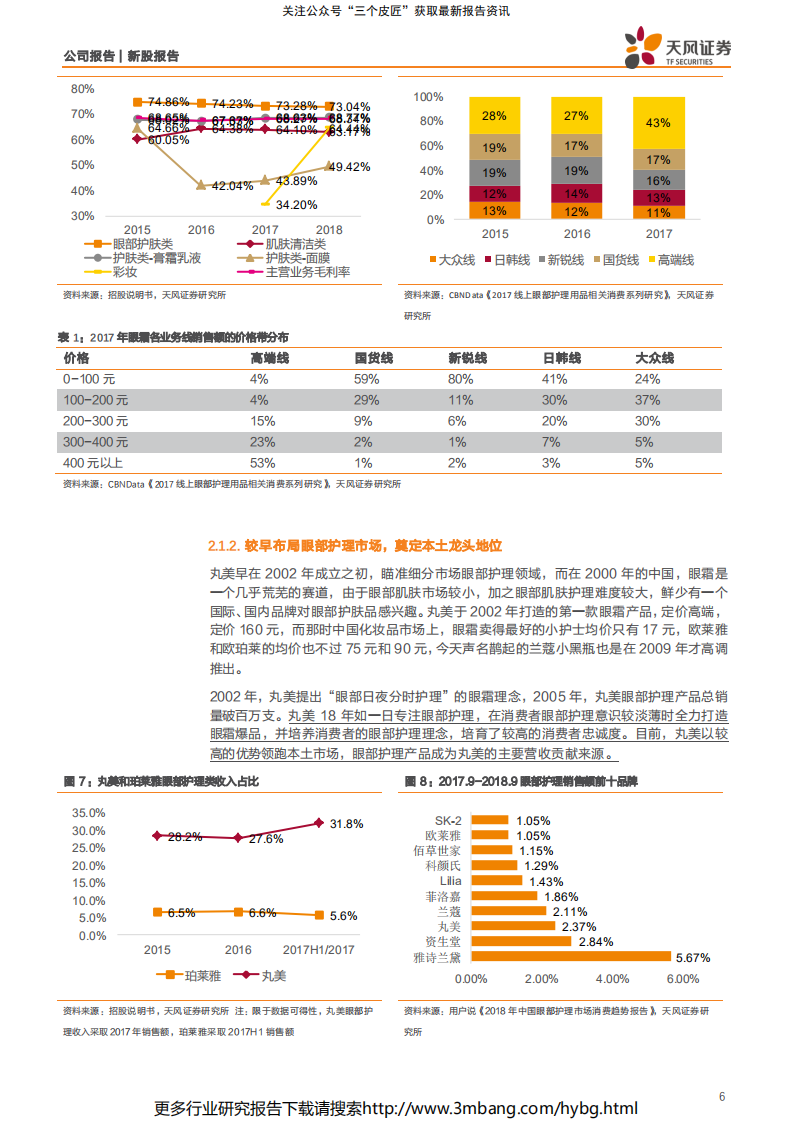 丸美股份-眼部护理龙头，丸美的减法与加法-190708.pdf | 先导研报