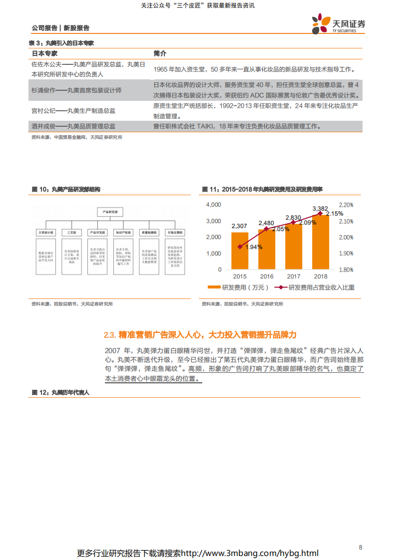 丸美股份-眼部护理龙头，丸美的减法与加法-190708.pdf | 先导研报