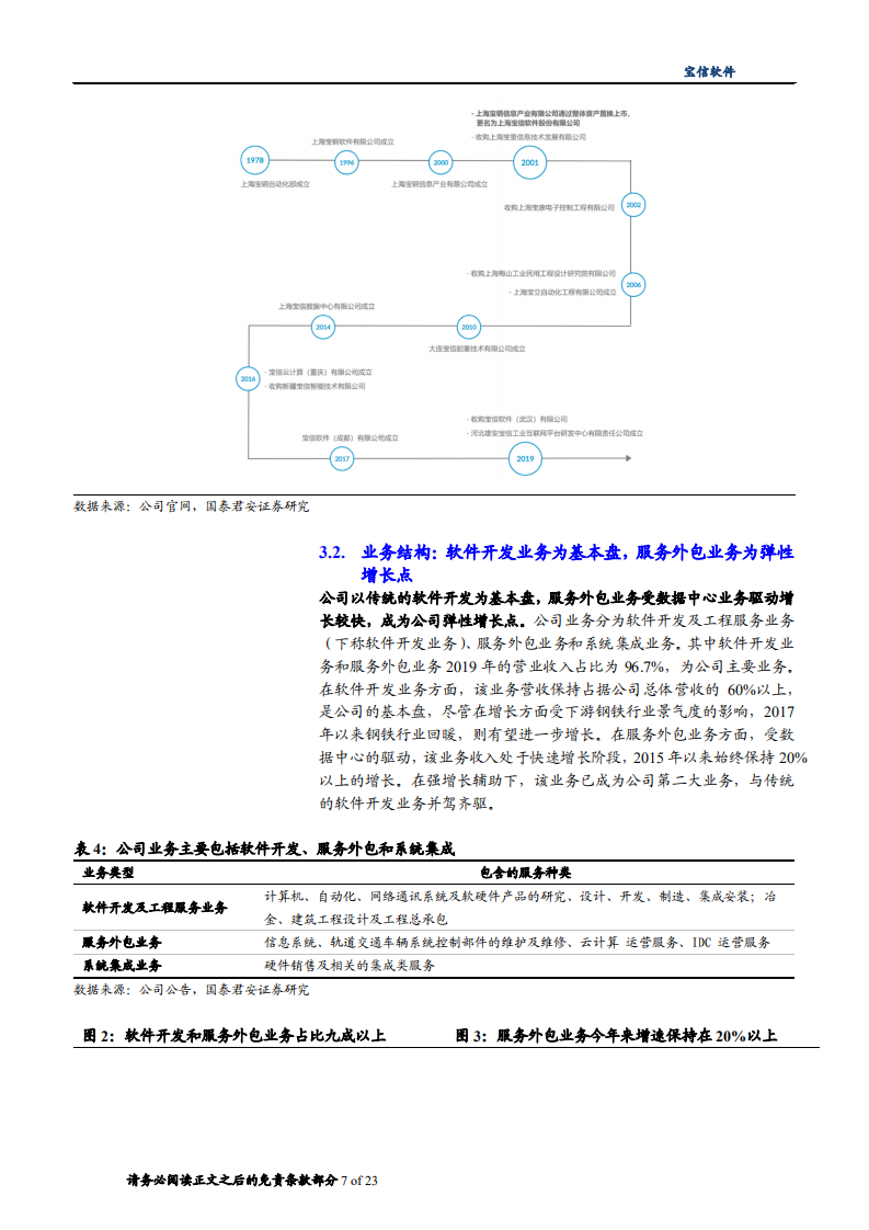 2020年宝信软件打造IDC和工业互联网龙头企业深度研究报告.pdf 第5页