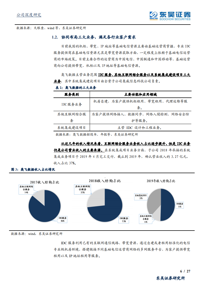 奥飞数据--IDC后起之秀乘风启航-200319.pdf 第6页