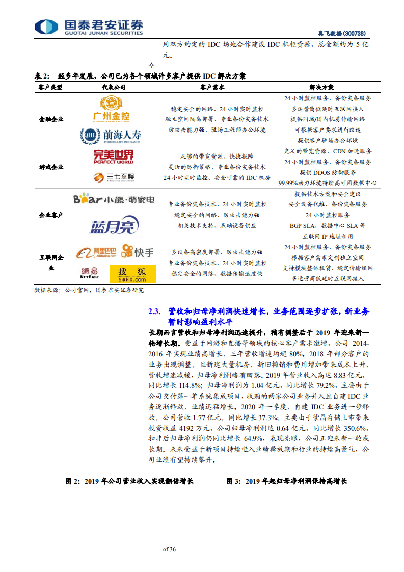 奥飞数据-乘“云”而起，蓄势待发的IDC新锐-200608.pdf 第6页