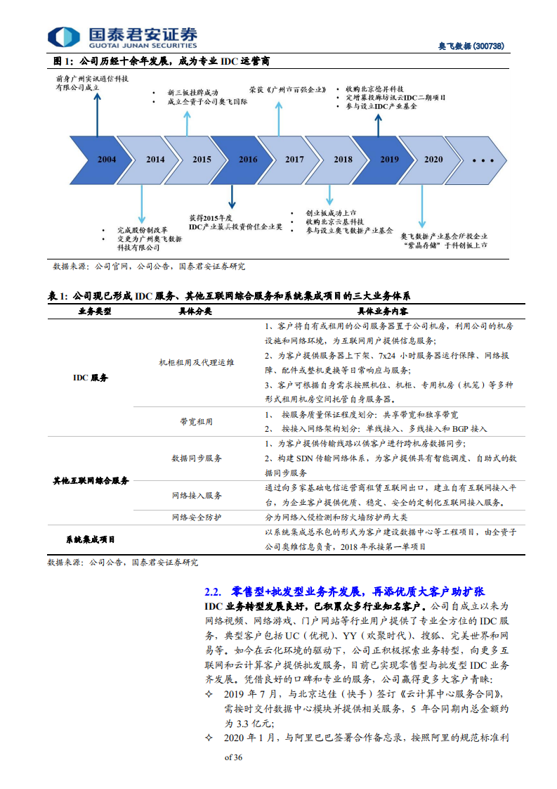 奥飞数据-乘“云”而起，蓄势待发的IDC新锐-200608.pdf 第5页