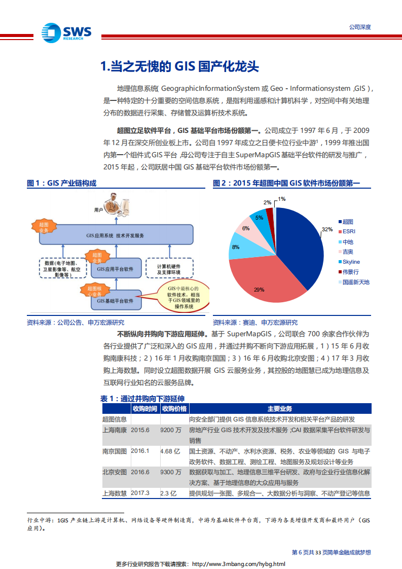 超图软件-被低估的地理信息化龙头拐点将至-190627.pdf 第6页