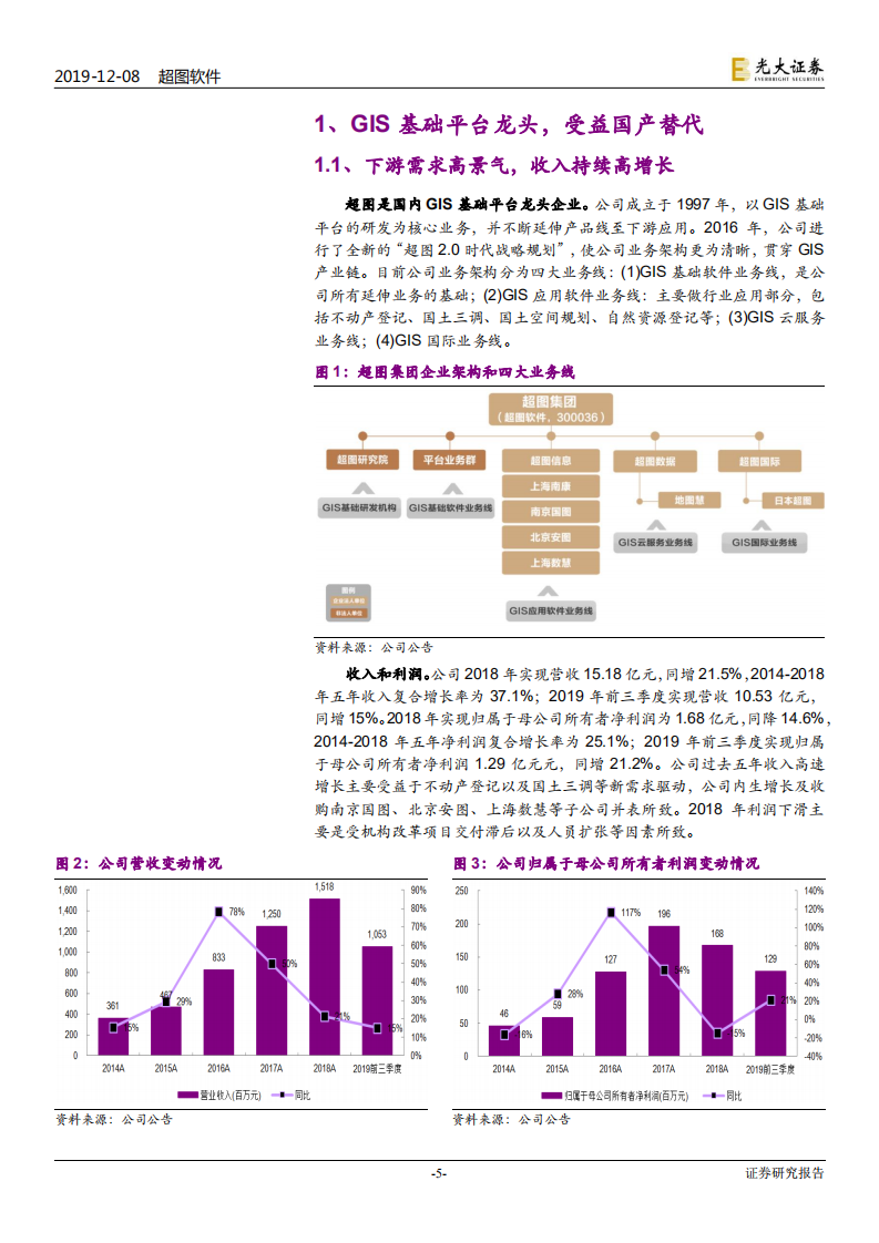 超图软件-投资价值分析报告：三需求叠加迎下游高景气，受益自主可控-191208.pdf 第5页