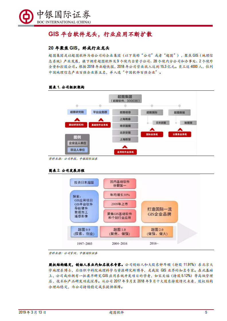 超图软件：边缘计算理想场景的赋能者.pdf 第5页