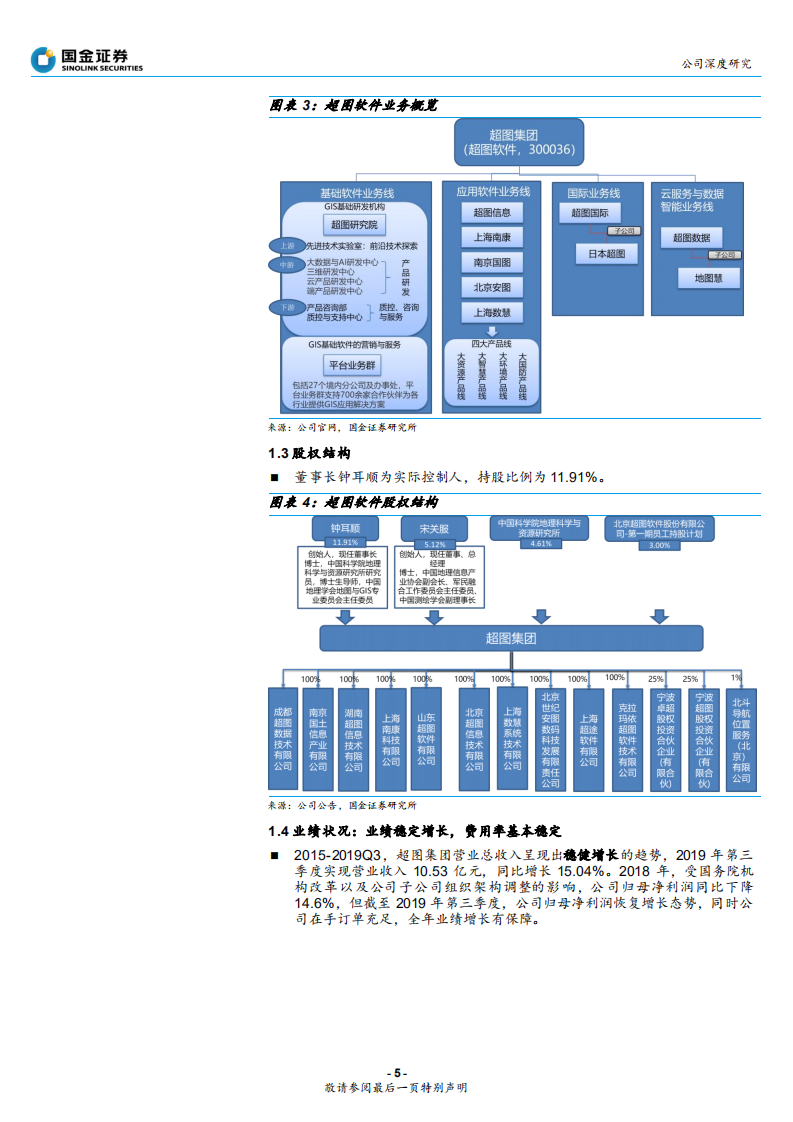 超图软件-超图软件深度报告：GIS明珠新机遇-200218.pdf 第5页
