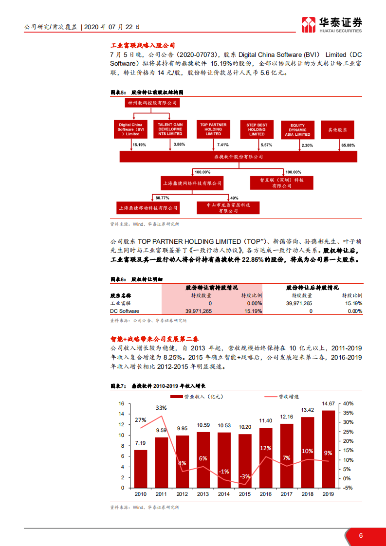 鼎捷软件-工业软件引领者-20200722.pdf 第6页