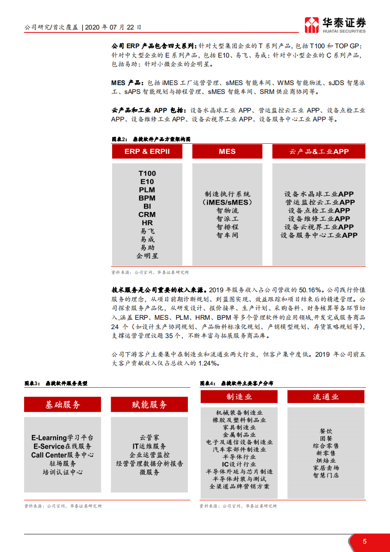 鼎捷软件-工业软件引领者-20200722.pdf 第5页