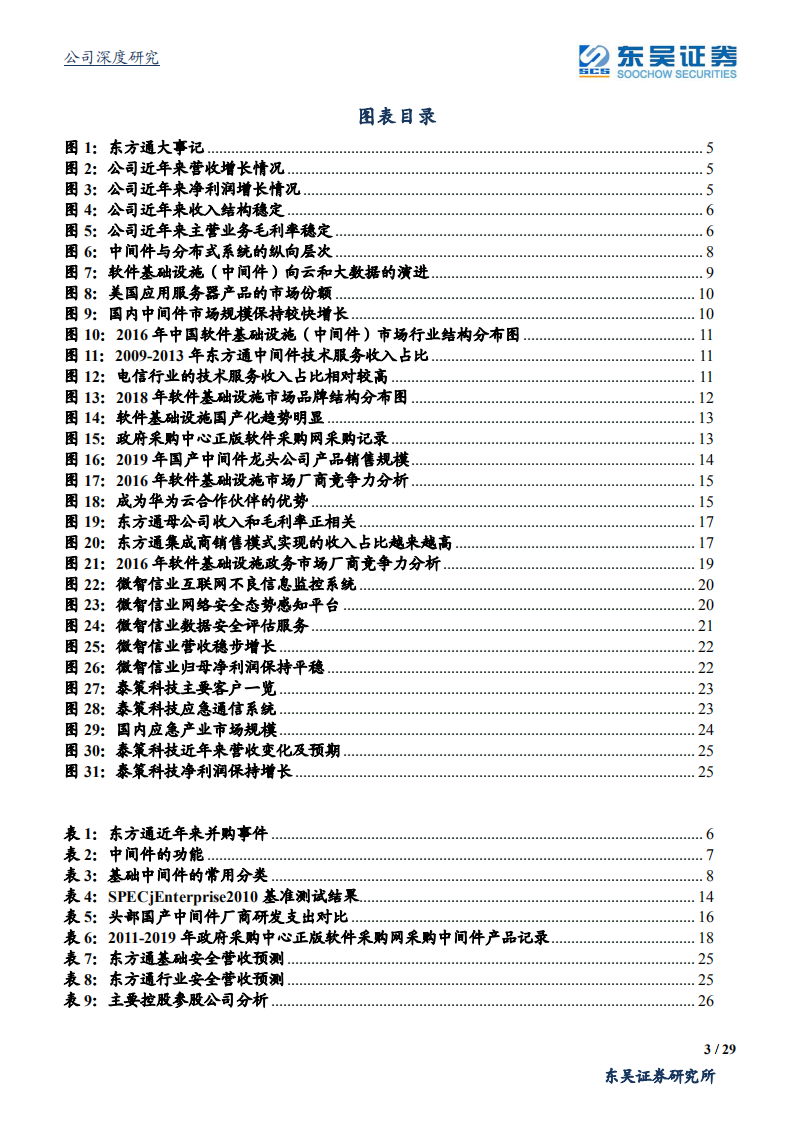 东方通-公司深度研究：基础IT新生态建设带来高弹性，本土中间件龙头崛起-20200708.pdf 第3页