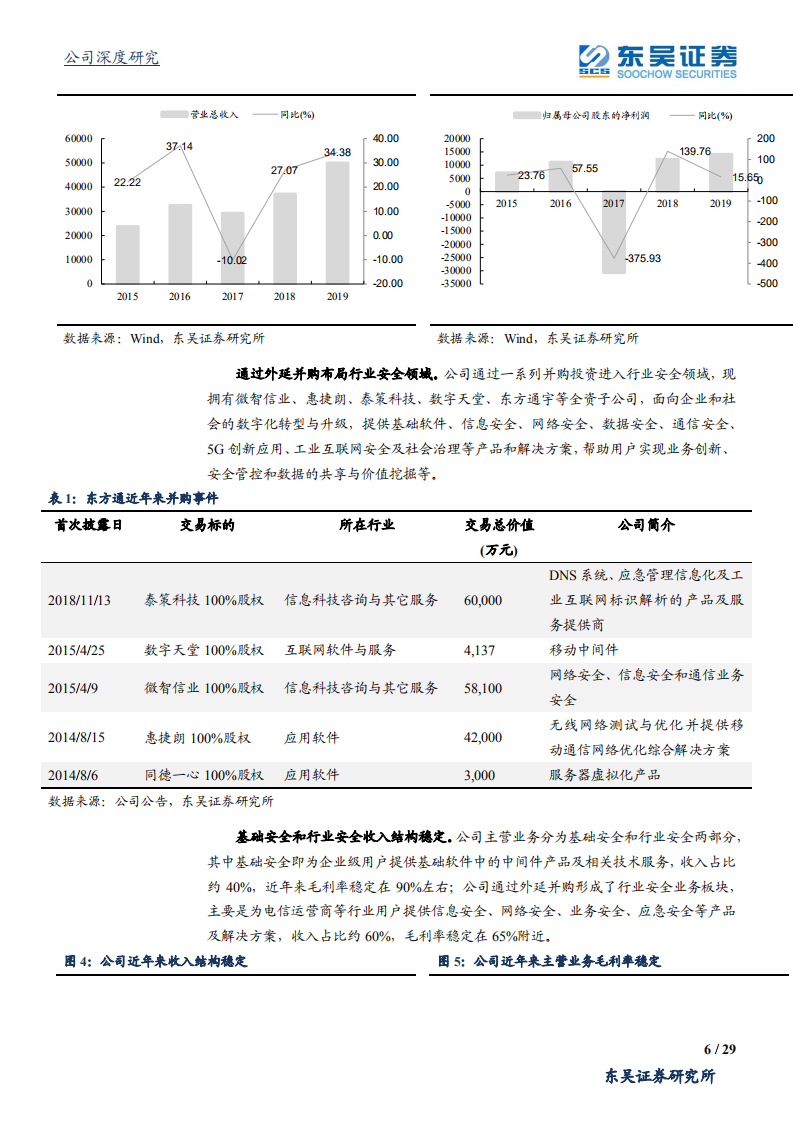 东方通-公司深度研究：基础IT新生态建设带来高弹性，本土中间件龙头崛起-20200708.pdf 第6页