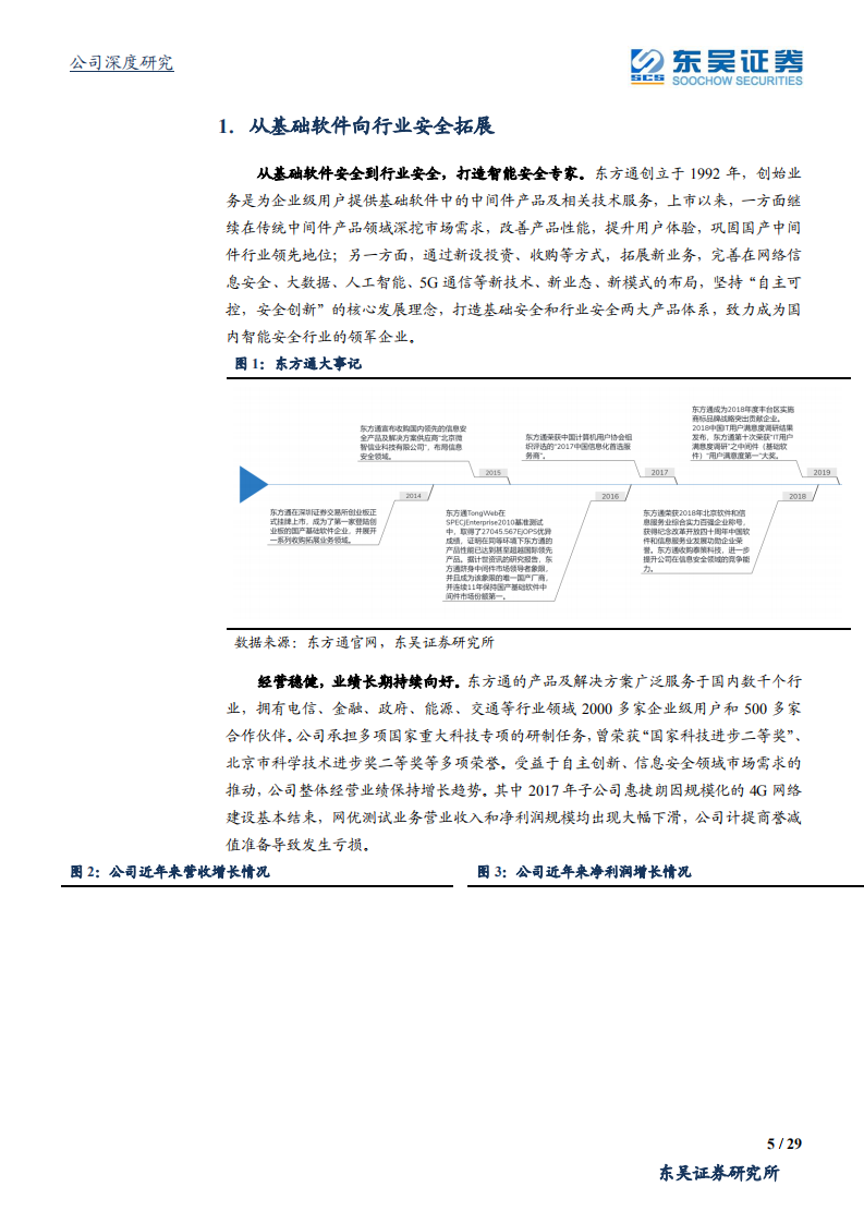 东方通-公司深度研究：基础IT新生态建设带来高弹性，本土中间件龙头崛起-20200708.pdf 第5页