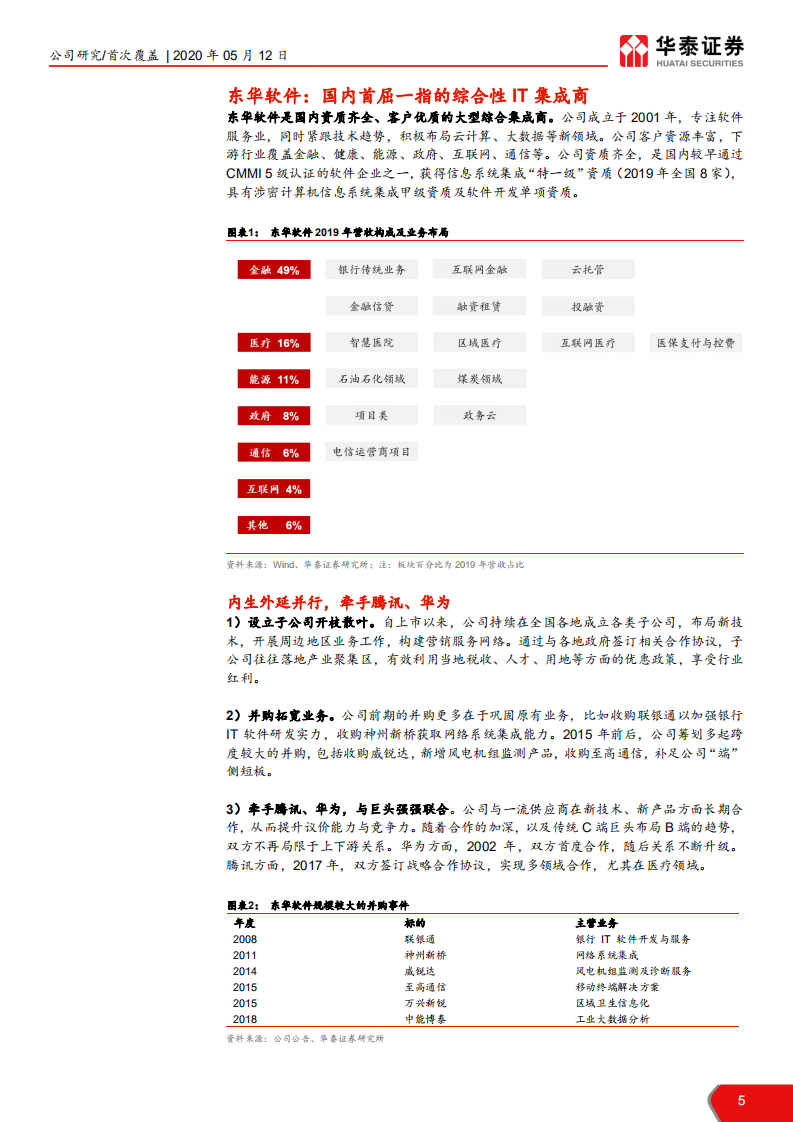 东华软件-助力鲲鹏，成人达己-200512.pdf 第5页