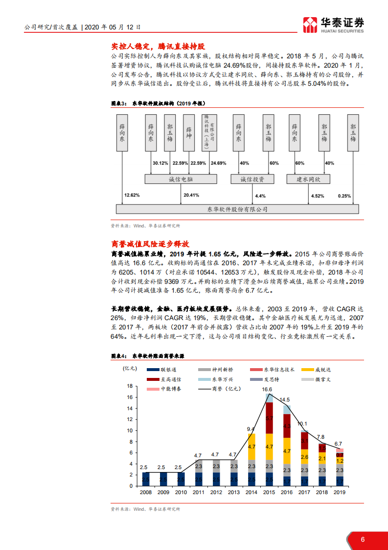 东华软件-助力鲲鹏，成人达己-200512.pdf 第6页