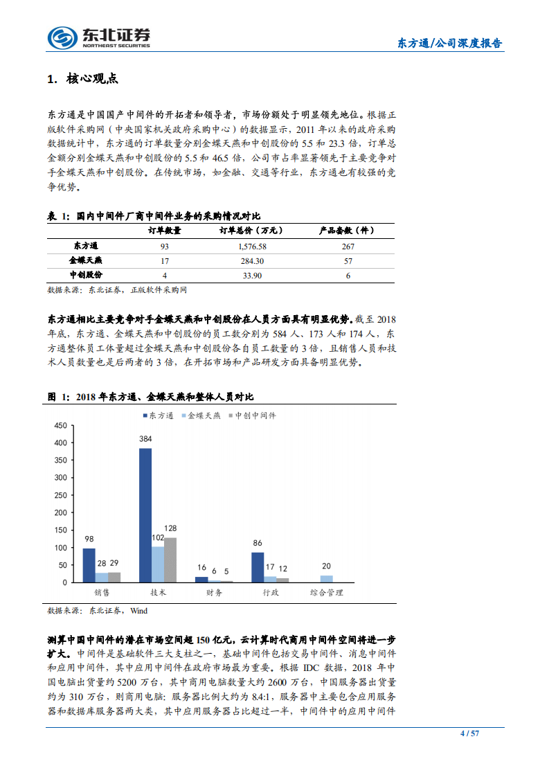 东方通-中国中间件开拓者和领导者，“创新+华为”双轮驱动-191114.pdf 第4页