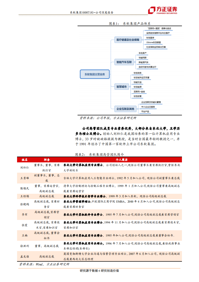 东软集团-软件巨头步入关键转型期，创新业务进入IP化产品化时代-190806.pdf 第6页