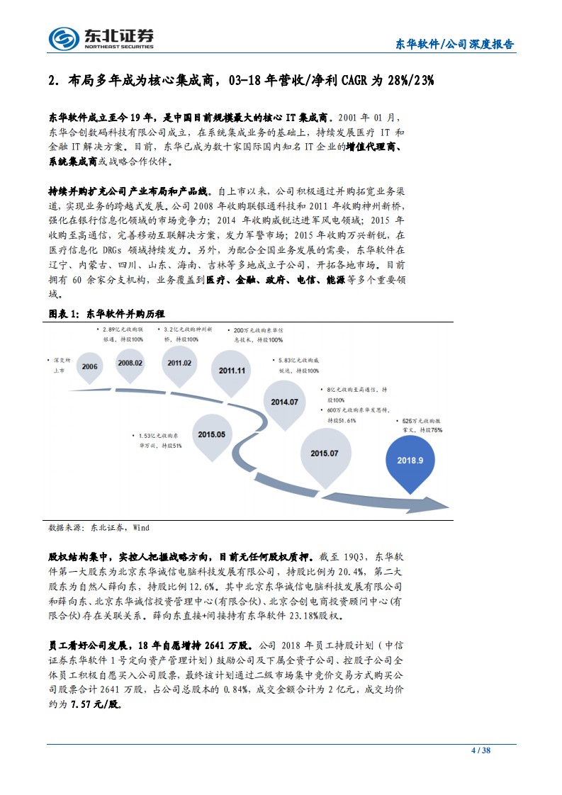 东华软件-东方之华，有所作为-191204.pdf 第4页