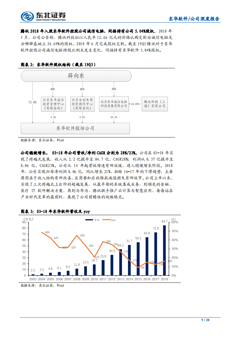 东华软件-东方之华，有所作为-191204.pdf 第5页