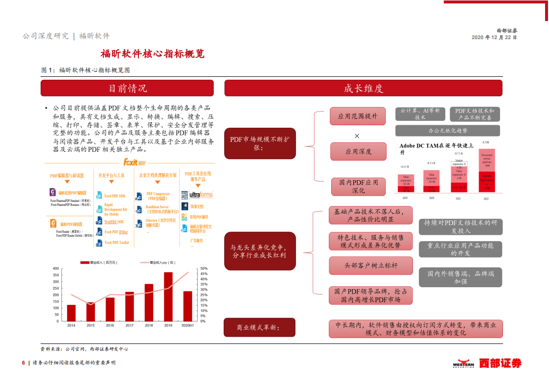 福昕软件-首次覆盖报告：立足全球的国产PDF龙头厂商，分享行业高增长红利-20201222.pdf 第6页