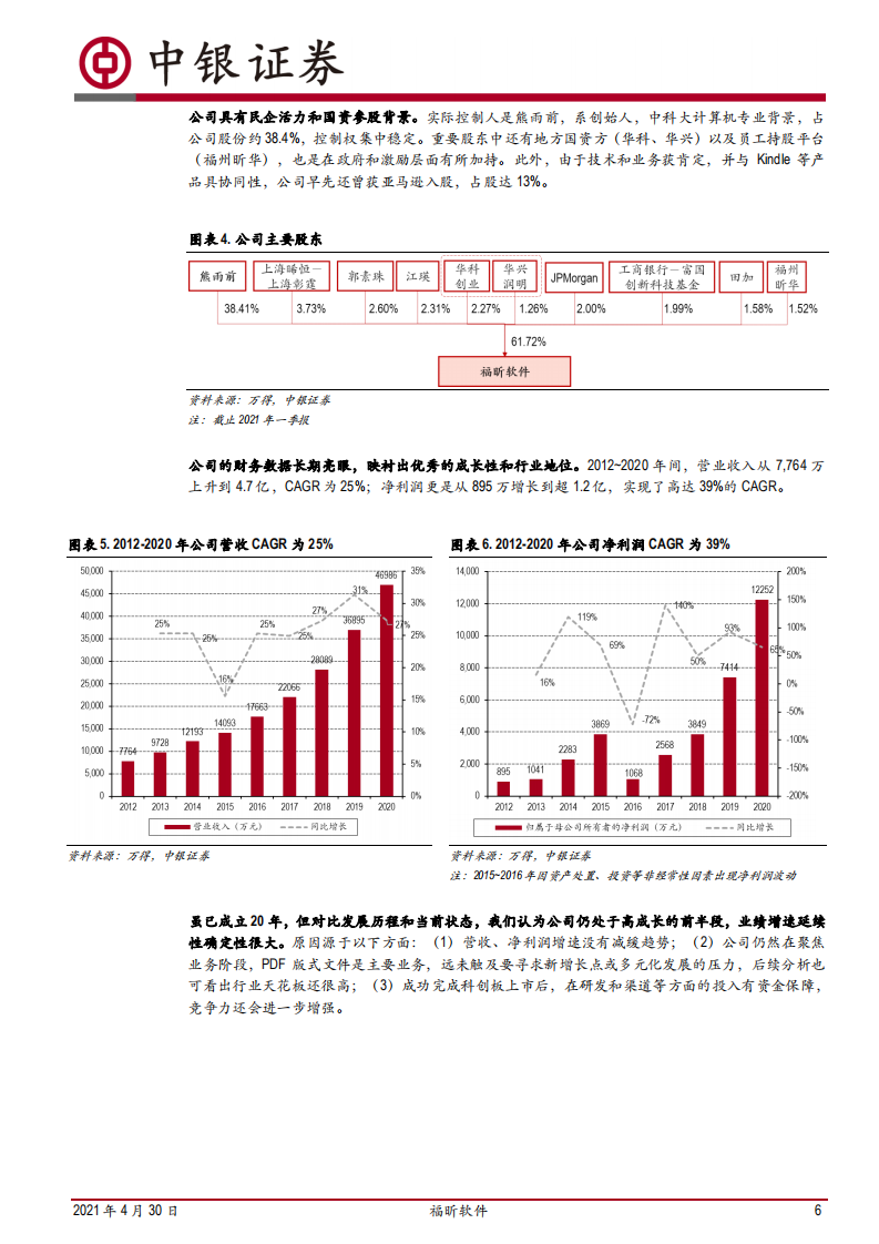 福昕软件-版式软件领军者的屠龙技-210430.pdf 第6页