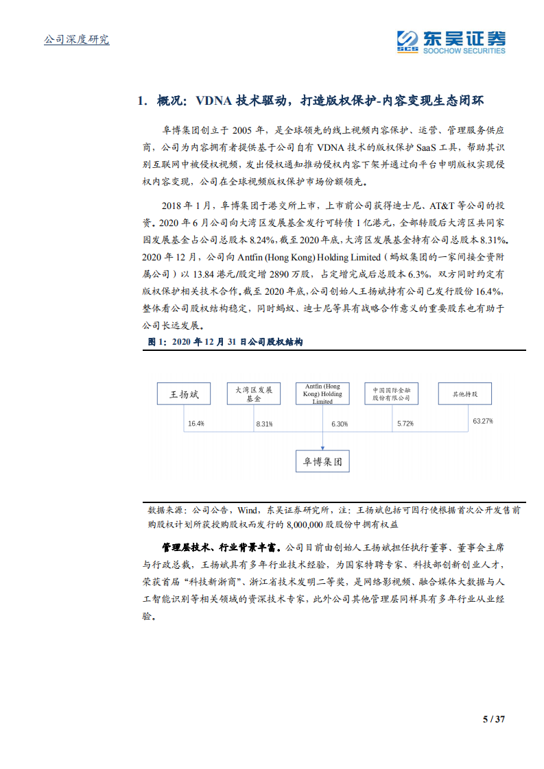 阜博集团-行业趋势与技术应用共振，版权保护SaaS龙头加速成长.pdf 第5页